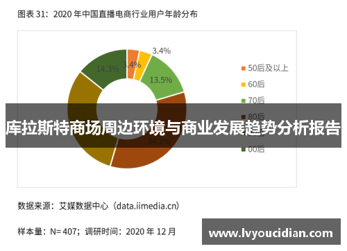 库拉斯特商场周边环境与商业发展趋势分析报告